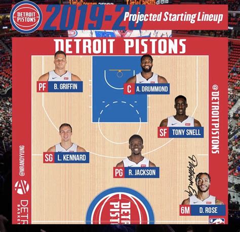 Detroit Pistons Team Info and News .